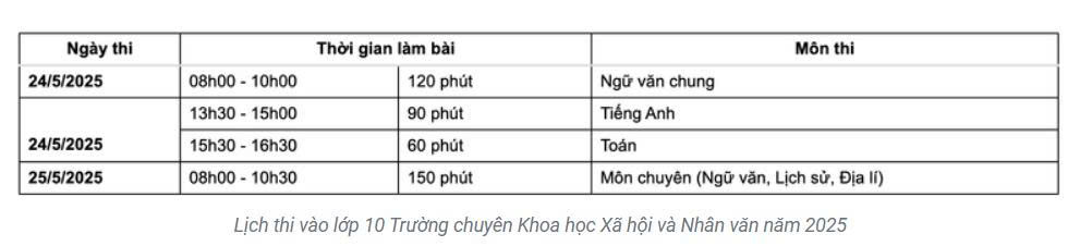 THPT Chuyên Khoa học Xã hội và Nhân văn