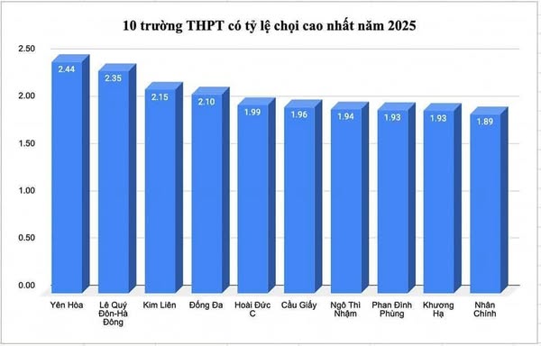 Tỷ lệ chọi